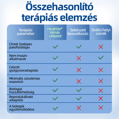 𝐇𝐞𝐚𝐥𝐫𝐢𝐳𝐞®VeinTarget mikrotűs tapasz☑️Azonnali enyhülés hosszú távú eredmények