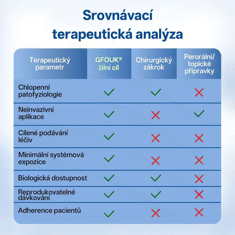🇨🇿 💧✅GFOUK® VeinTarget Microneedle Patch |⚡ Okamžitá úleva, dlouhodobé výsledky🌱🛌