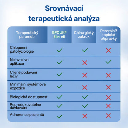 🇨🇿 💧✅GFOUK® VeinTarget Microneedle Patch |⚡ Okamžitá úleva, dlouhodobé výsledky🌱🛌