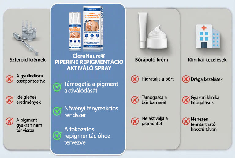 CleraNaure® Piperine Repigment Aktivátor Spray, amely aktiválja a lappangó pigmentsejteket, és visszaállítja a természetes bőrszínt.