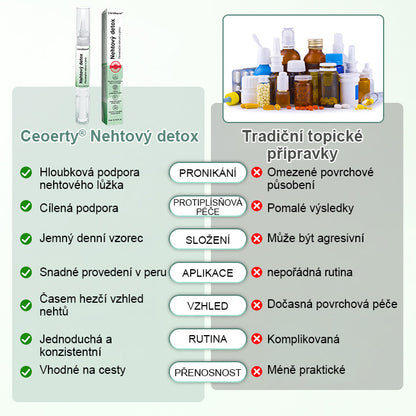 CleraNaure® Nail Detox – penetrační sérové pero na nehty