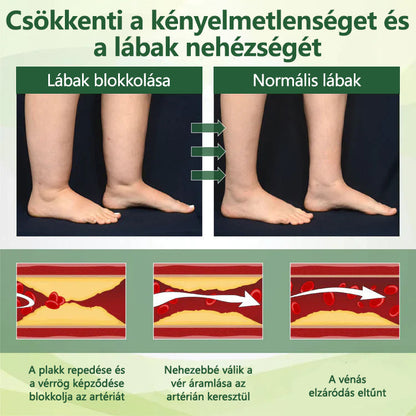 CleraNaure® FluidEase Professzionális krém—Mondj búcsút a lábdagadásnak és -fájdalomnak