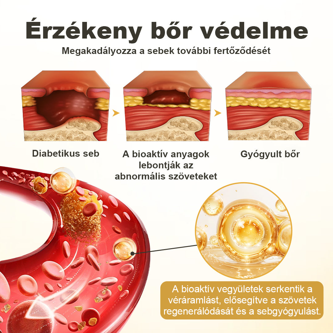 CleraNaure® GlucaVeil 24H Lábvédő Spray