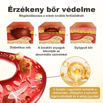 CleraNaure® GlucaVeil 24H Lábvédő Spray