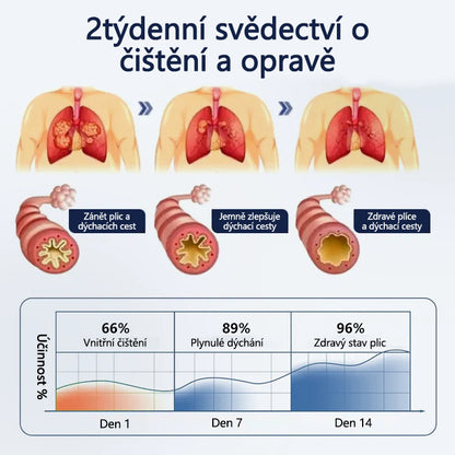 Náplast Timilk® PureBreath na podporu plic
